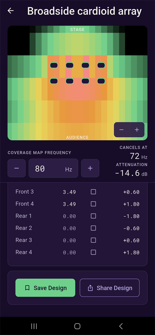 Broadside cardioid array results table, front row then rear row