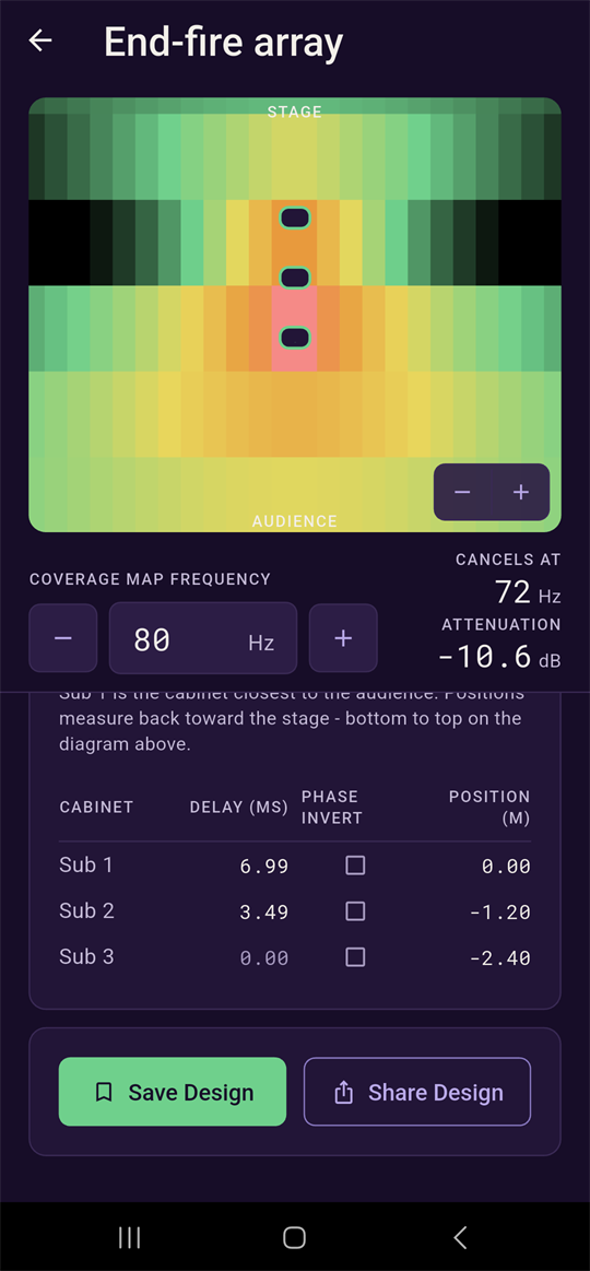 End-fire array results table, Sub 1 through Sub 3 with increasing delay toward the audience